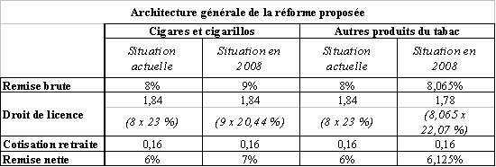 Projet de loi de finances rectificative pour 2007 - Sénat