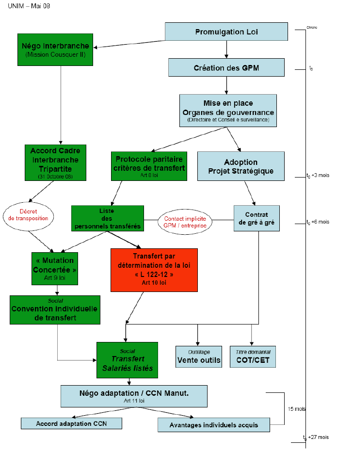 Opération port de casque Limites et avantages d'une réforme