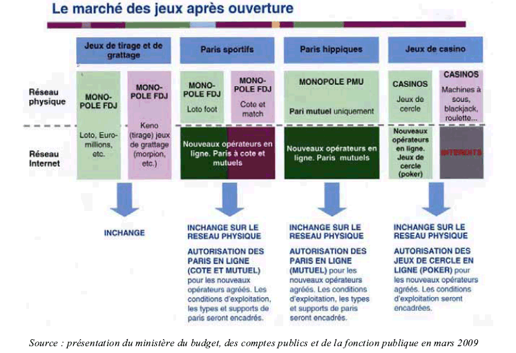 Perturber un événement sportif pourrait être durement réprimé