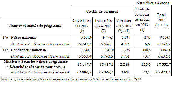 Agent de sécurité qualifié “risques industriels” • SGP Sécurité