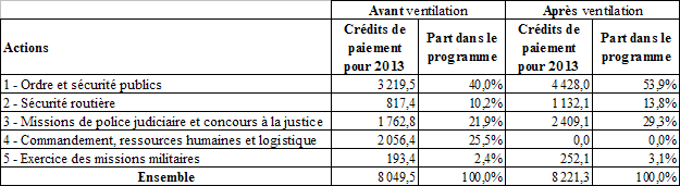 Agent de sécurité qualifié “risques industriels” • SGP Sécurité