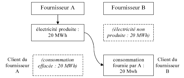 Linky : de plus en plus de Français ont recours à cette pratique illégale  pour faire baisser leur facture d'électricité