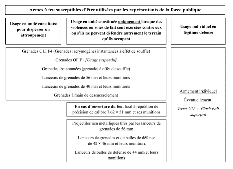 Munitions Flash-ball et LBD - Munitions - Armement et munitions