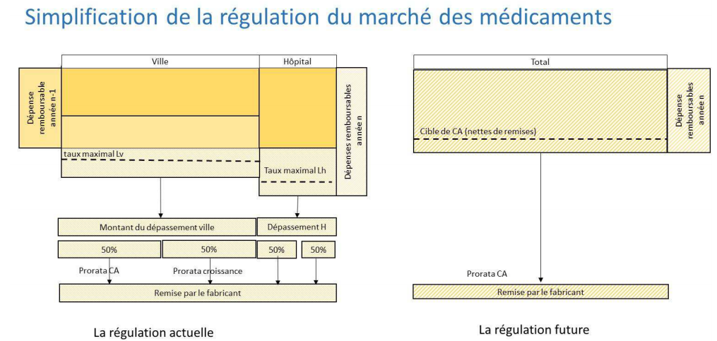 puma code de la sécurité sociale