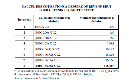 cotisation puma deductible