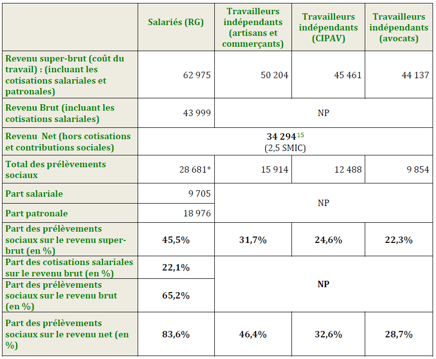 calcul cotisation subsidiaire maladie