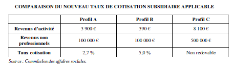 cotisation subsidiaire maladie 2019