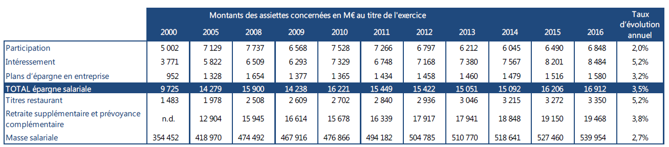 cotisation subsidiaire maladie 2019