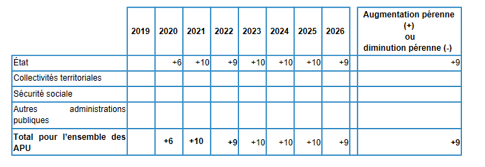 L'évolution de la fiscalité du tabac à rouler en 2024 et 2025 - Fiscalité  Comportementale