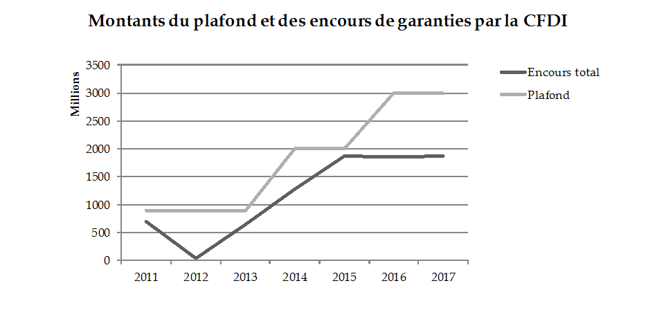 Créances clients : terrain glissant. – L'intelligence économique au service  des entreprises TPE, PME, ETI