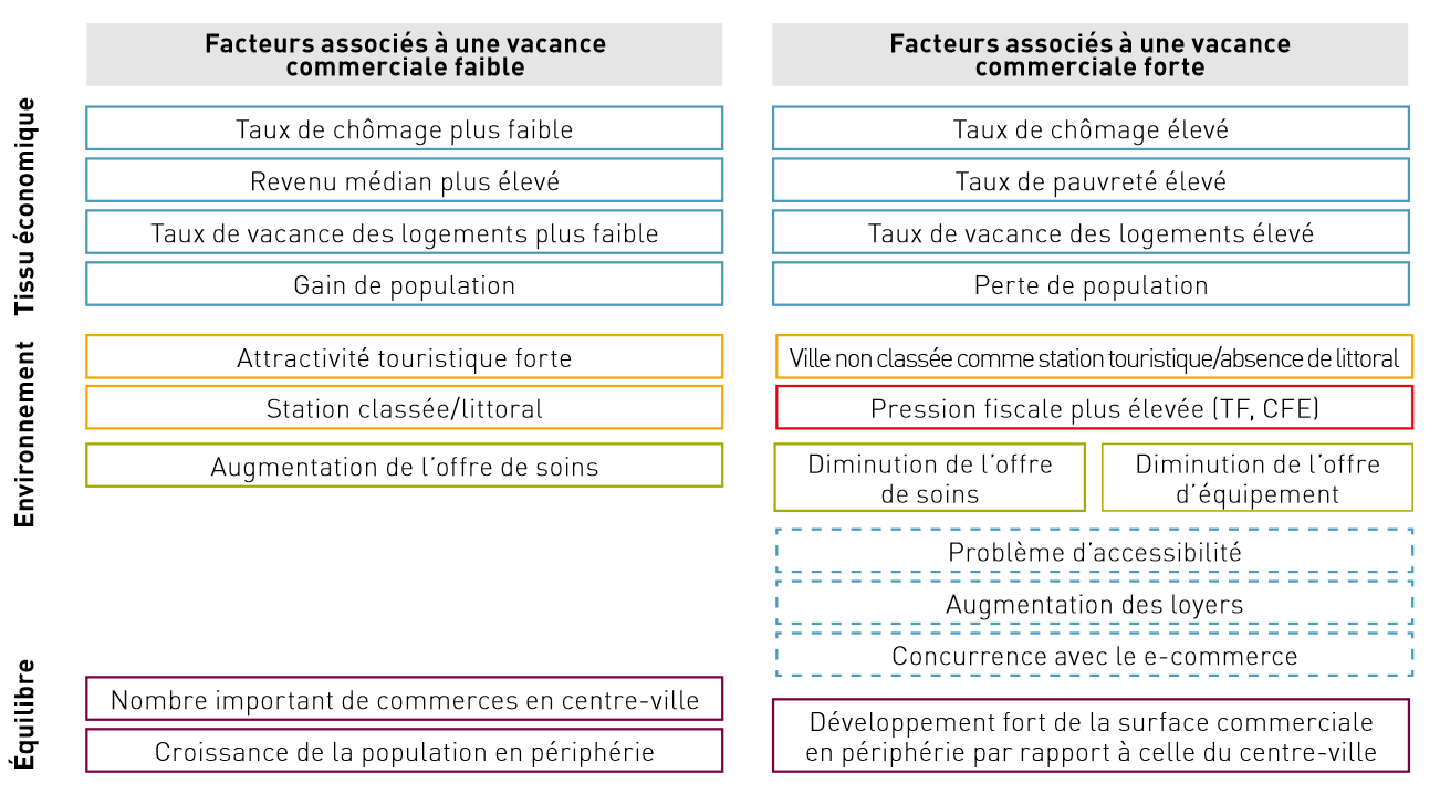 Comment taxer les revenus provenant de la vente d'un trésor par un