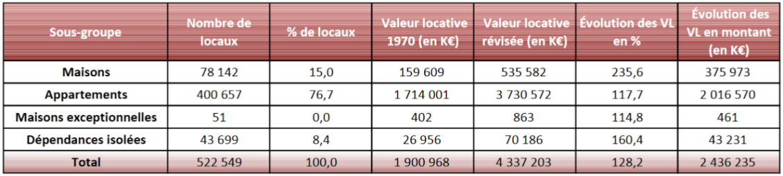 Une rupture de canalisation entraîne la fermeture du service des finances  publiques à Chartres - Chartres (28000)