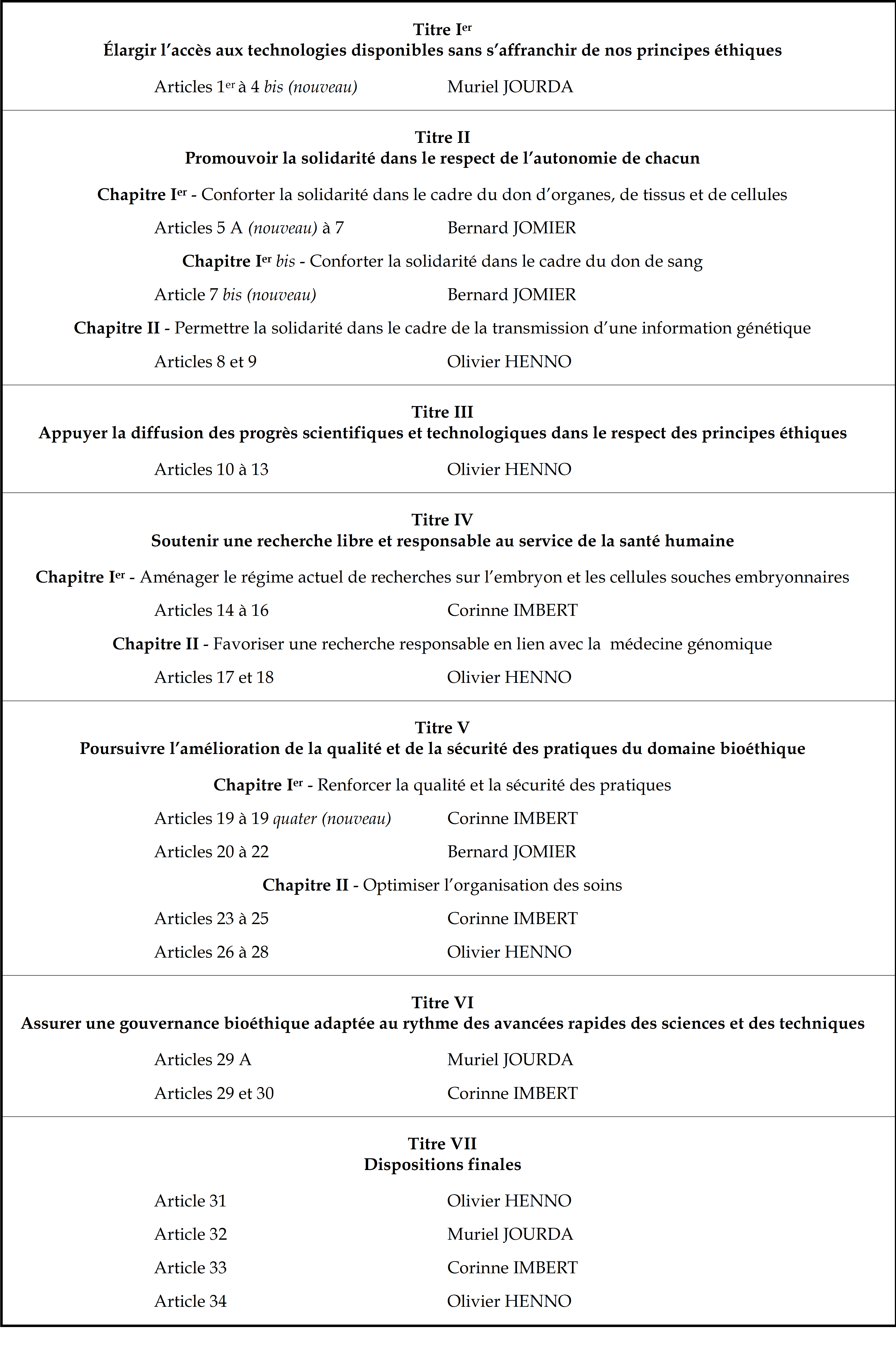 Projet de loi relatif à la bioéthique - Sénat