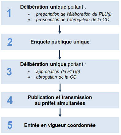 Approbation de la révision de la carte communale de la commune d'Ispagnac -  Ispagnac