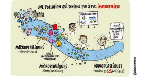 Les lobbys menacent l'interdiction des plastiques à usage unique