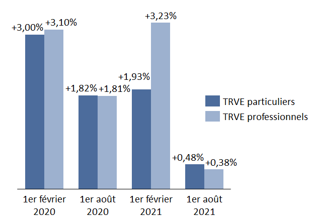 Placements: les nouvelles règles d'imposition pour 1997