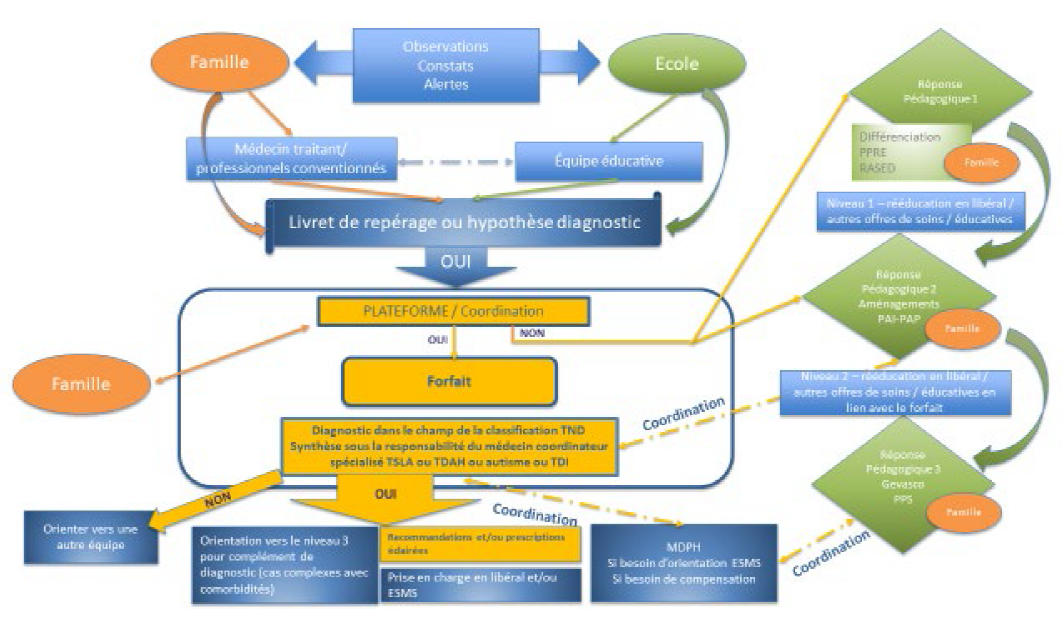 Définition du TDAH - HyperSupers - TDAH France