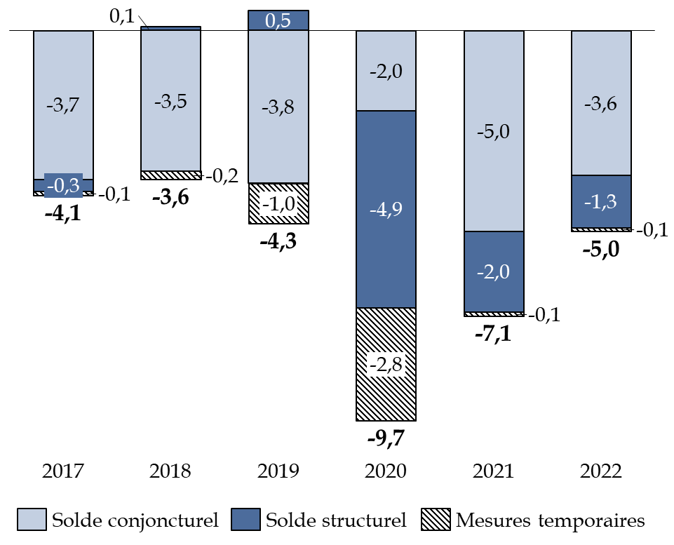 Enveloppe budgétaire : les 4 erreurs à éviter absolument