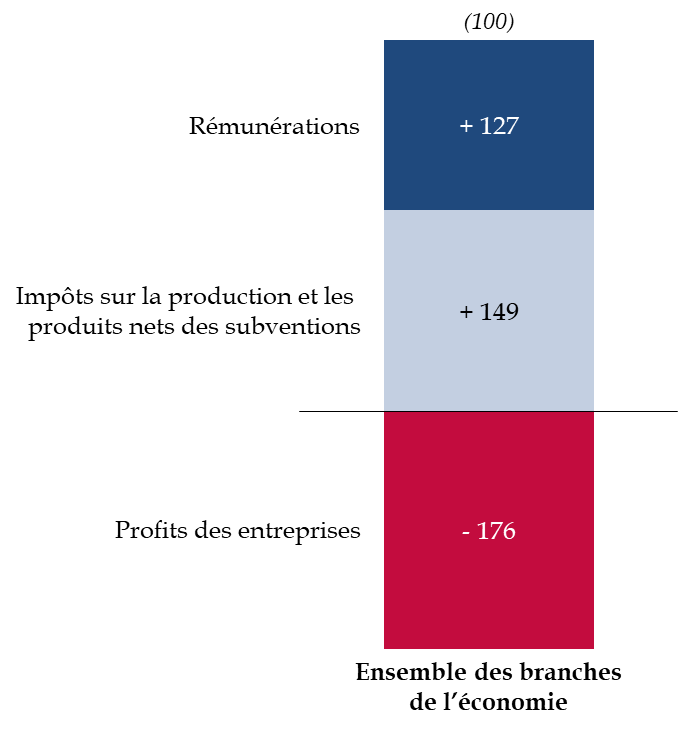 Budget familial: cahier de compte sur 12 mois | agenda mensuel non daté  ultra simple pour bien gérer son budget | suivi annuel gestion des dépenses  du