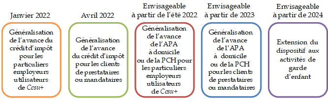 Projet de loi de financement de la sécurité sociale pour 2023 : Examen des  articles - Sénat