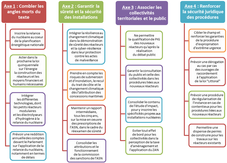 Comment réparer, assembler, combler, renforcer et reconstituer du bois ? 