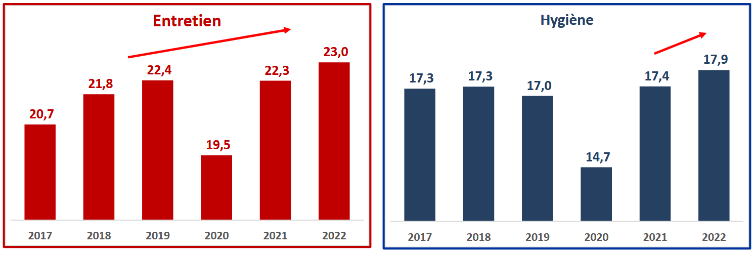 Egalim 3 : le plafonnement des promos au DPH coûterait 232 M€ aux  distributeurs