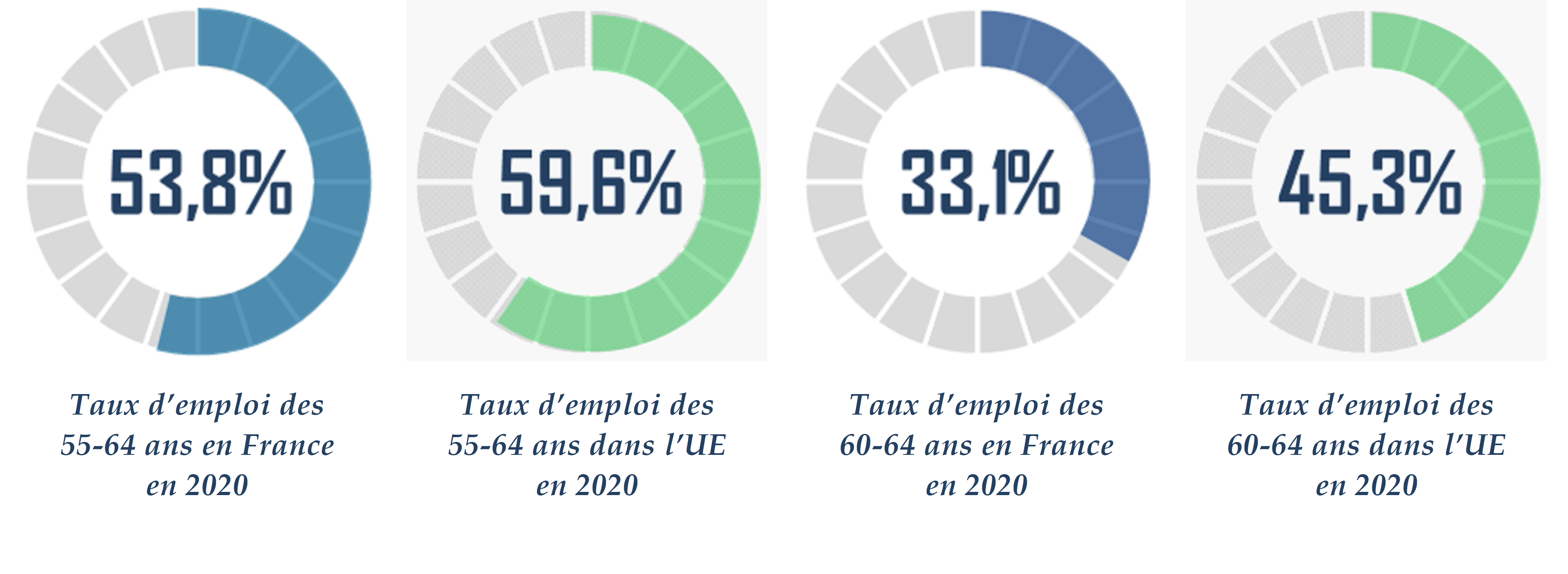 Compte à rebours avant la retraite : six questions à vous poser - Parlons  Argent