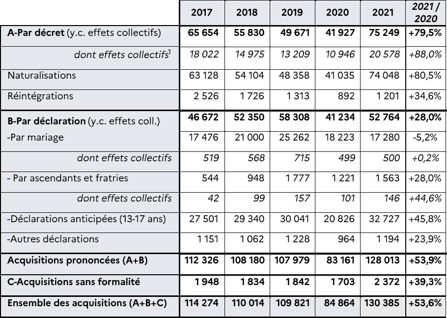 Déterminer les pénuries de main d'œuvre et les besoins de la migration  économique / Etudes / Europe et International - Direction générale des  étrangers en France - Ministère de l'Intérieur