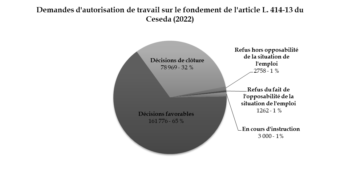 Déterminer les pénuries de main d'œuvre et les besoins de la migration  économique / Etudes / Europe et International - Direction générale des  étrangers en France - Ministère de l'Intérieur