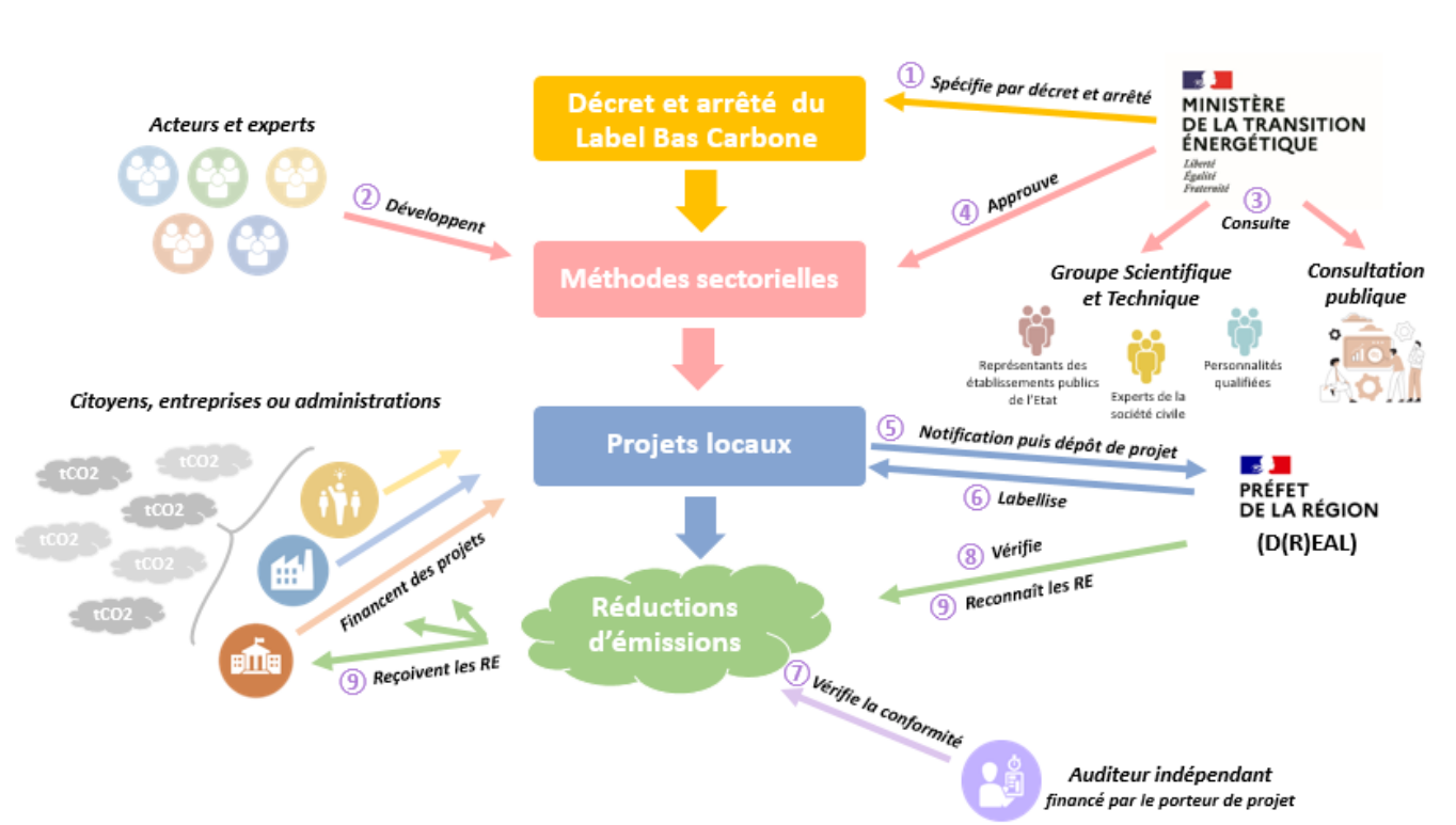 Conservation et Qualité : les bonnes pratiques du stockage du soja - Terres  Inovia