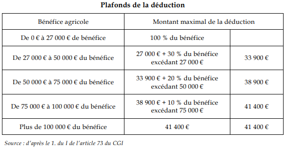 CP-157  Composition de 157 outils pour le mécanicien agricole