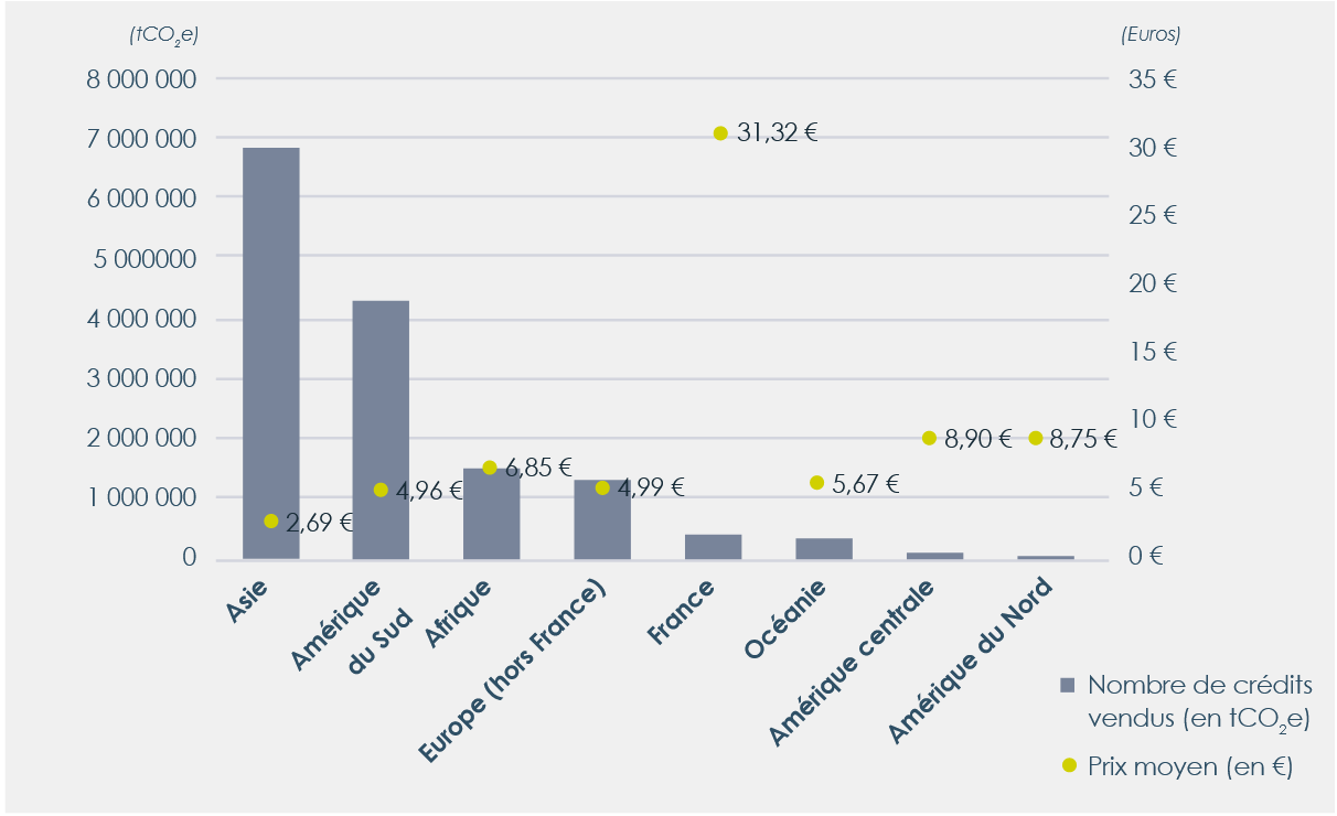 Éventail environnement / Clé visuelle. Identification des poissons de  Wallonie [2021] (papier)