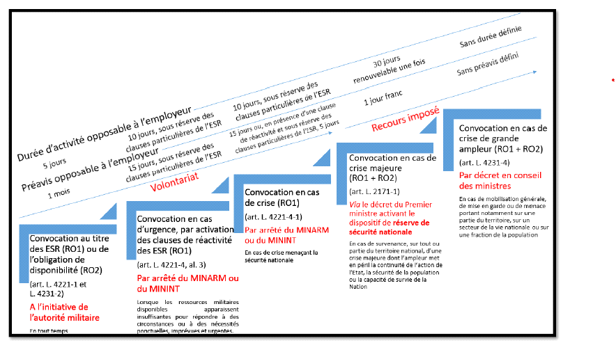 Projet de loi relatif à la programmation militaire pour les années 2024 à  2030 et portant diverses dispositions intéressant la défense - Sénat