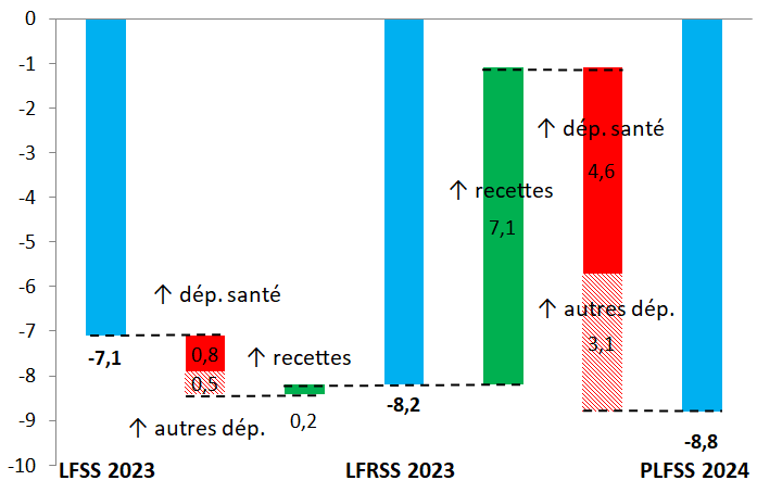 La Chambre des représentants adopte à l'unanimité deux projets de loi  relatifs au régime d'aide sociale directe et à la création de l'Agence  nationale d'aide sociale