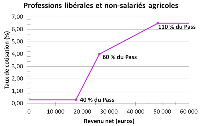 Calendrier 2024 de l'appariement des Docteurs Juniors