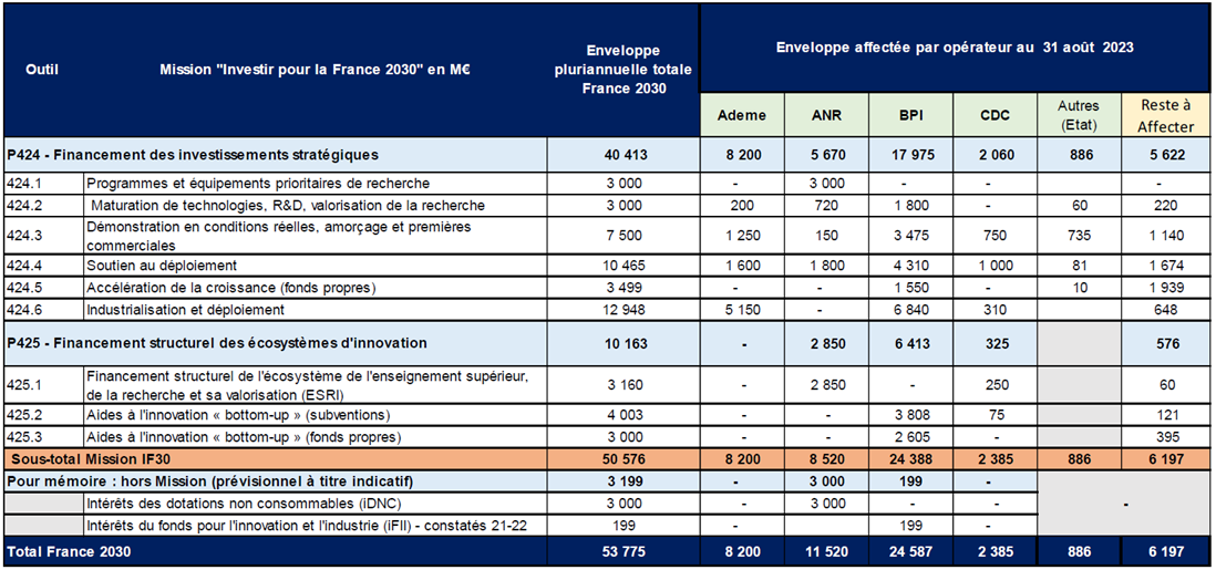 Annexe n° 33 - Bordereau-journal des dépenses réglées par le