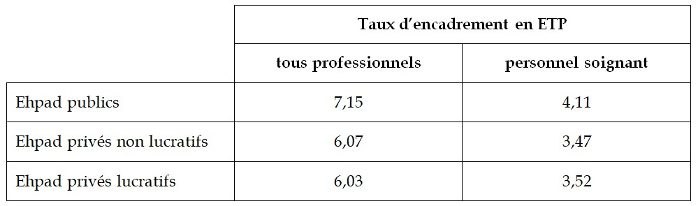 Calendrier d'animation à compléter prêt à imprimer pour les ehpad et unités  protégées.