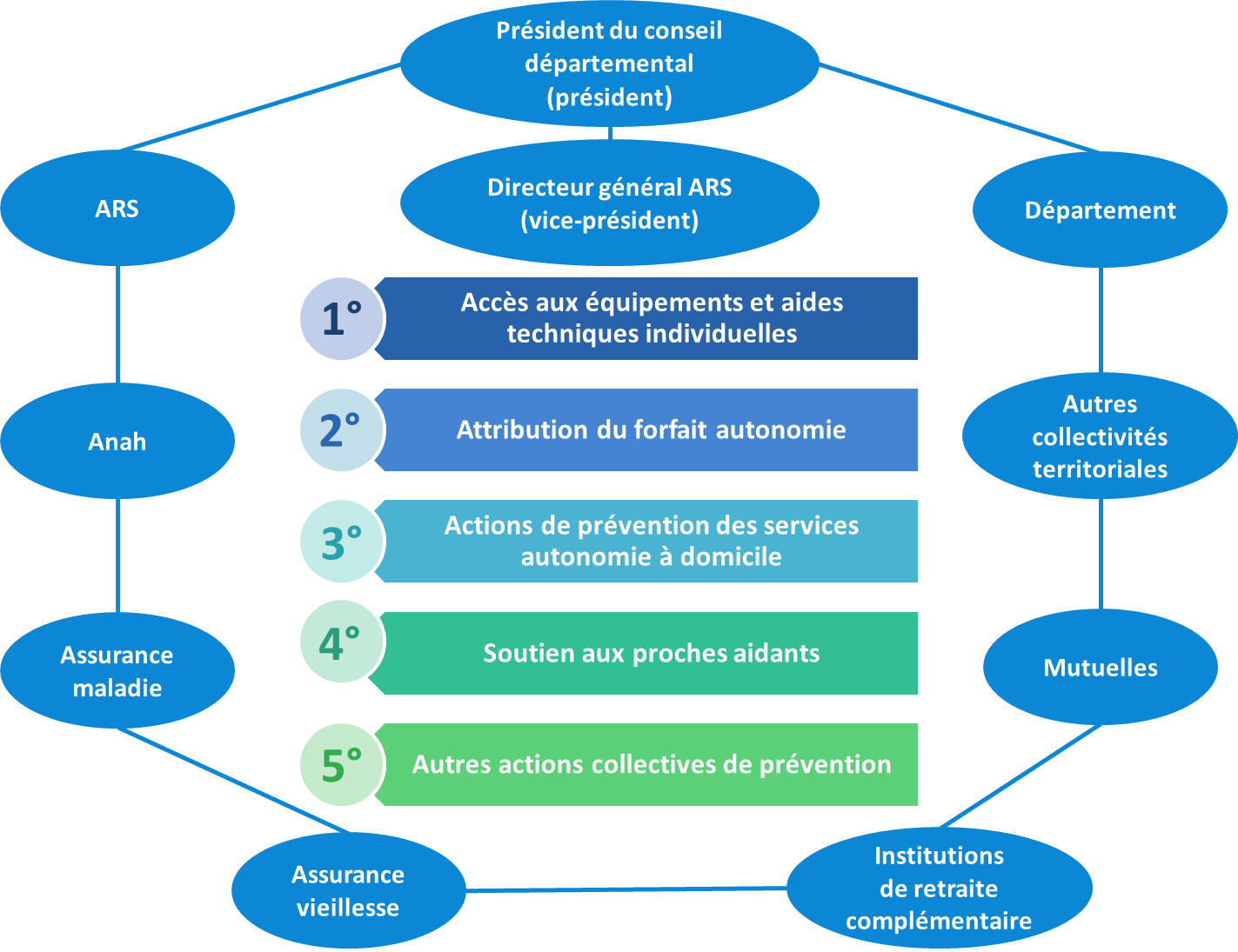 Groupe de sécurité: Installation obligatoire pour les applications ECS:  explication : Belgium