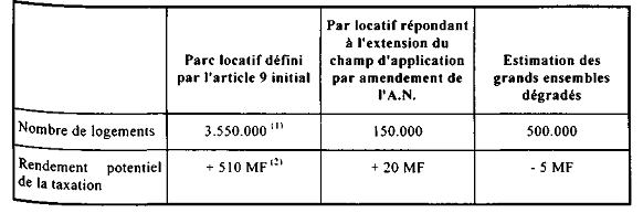 Air France charge l'exercice 1995 - 1996 en vue de nouvelles réductions  d'effectifs