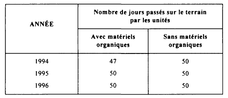 Air France charge l'exercice 1995 - 1996 en vue de nouvelles réductions  d'effectifs