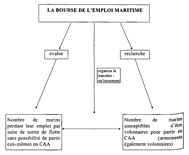 Attention à leur consommation : Réunion Pélagique Traiteur procède