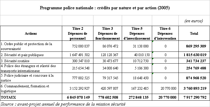 Fiche de révision sur les ratios de structure - Objectif GEA