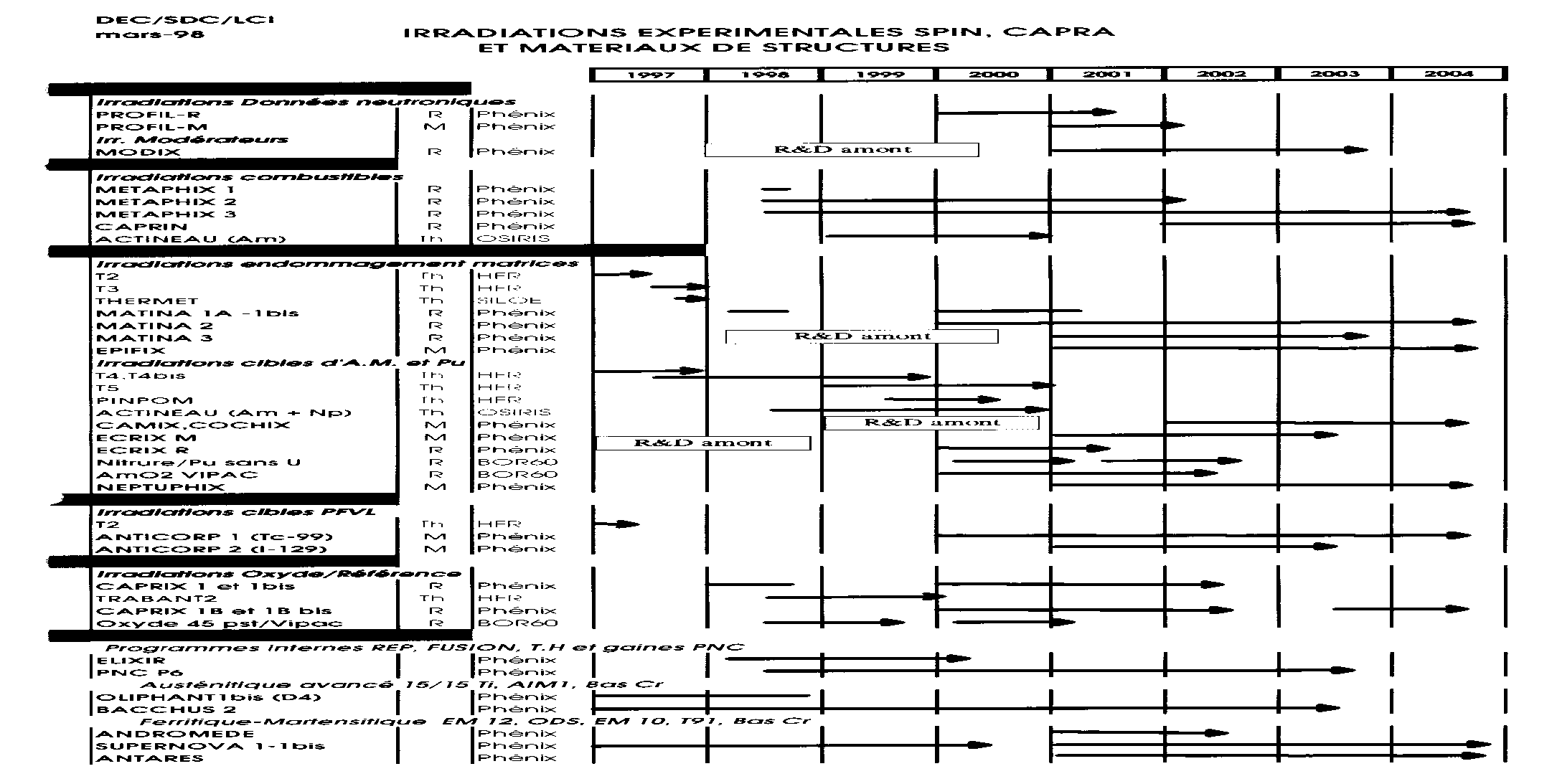 L aval du cycle nucl aire