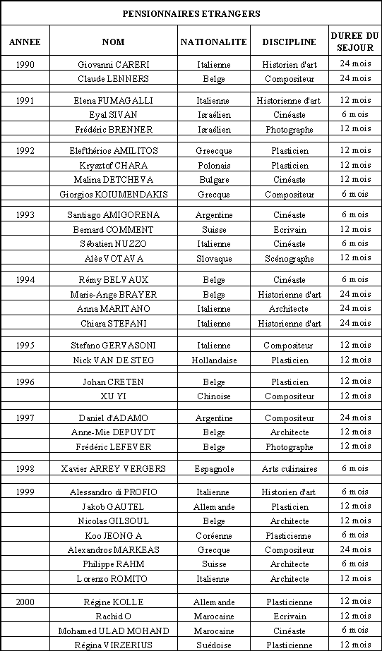 La fourchette des Médicis - Information Immobilière