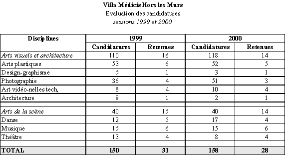 La fourchette des Médicis - Information Immobilière