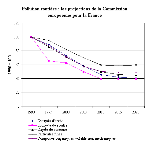 En quoi consiste le traitement à l'ozone de la voiture ? I