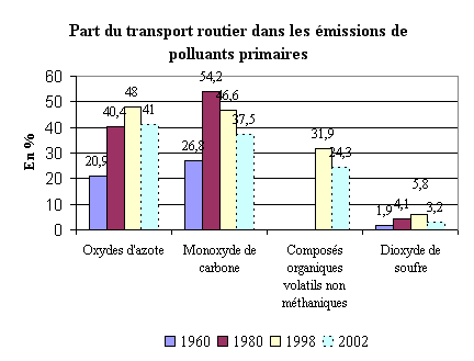 Monoxyde d azote