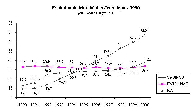 Maîtrisez l'art du Gaming avec ces 3 conseils