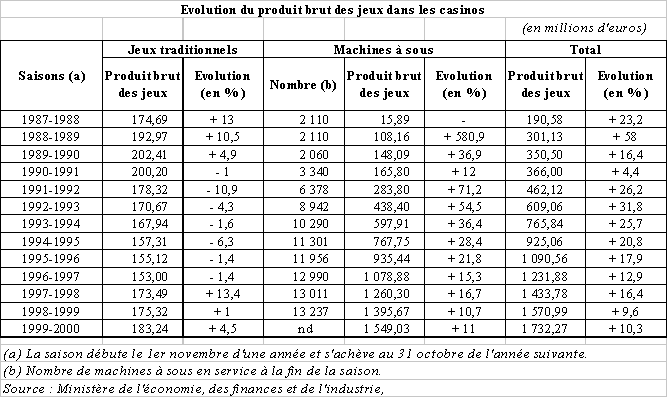 8 Faux billets de loterie et cartes à gratter qui Senegal