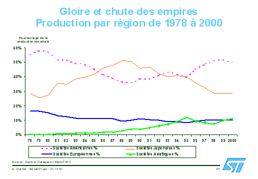 Le projet de loi européen sur les semi-conducteurs ne prévoit pas  d'implanter des puces pour contrôler la population